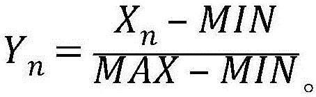 Power system emergency material demand prediction method based on multiple regressions