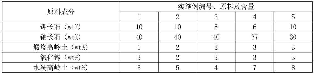 Protective glaze suitable for firing in low-temperature fast firing kiln, ceramic tile and preparation method thereof