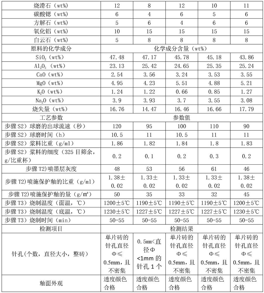 Protective glaze suitable for firing in low-temperature fast firing kiln, ceramic tile and preparation method thereof