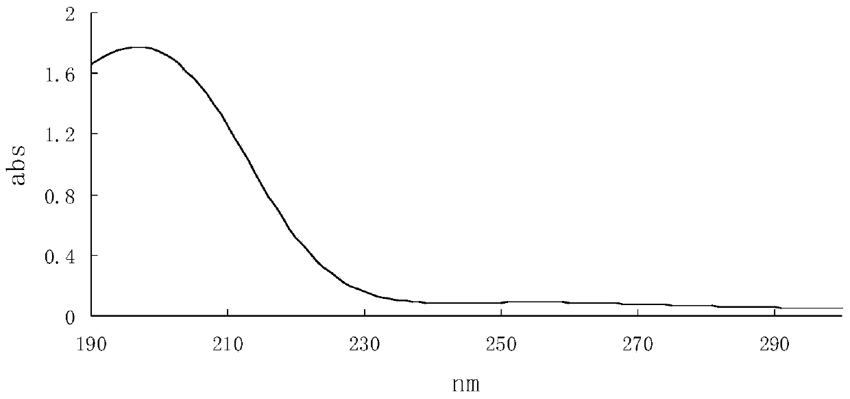 Method for producing beautiful millettia root polysaccharides from non-embryonic cells of millettia dielsiana through suspension cultivation