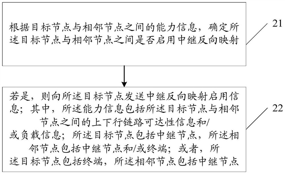 Data transmission method and device, base station, network node and communication equipment