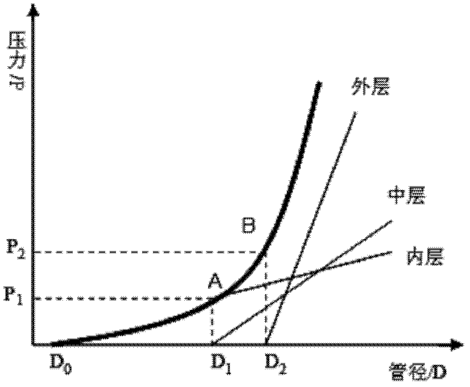 Blood vessel stent and preparation method thereof