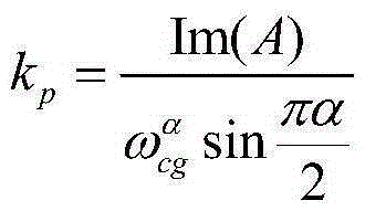 Fractional order PI speed controlling method of permanent magnet synchronous motor