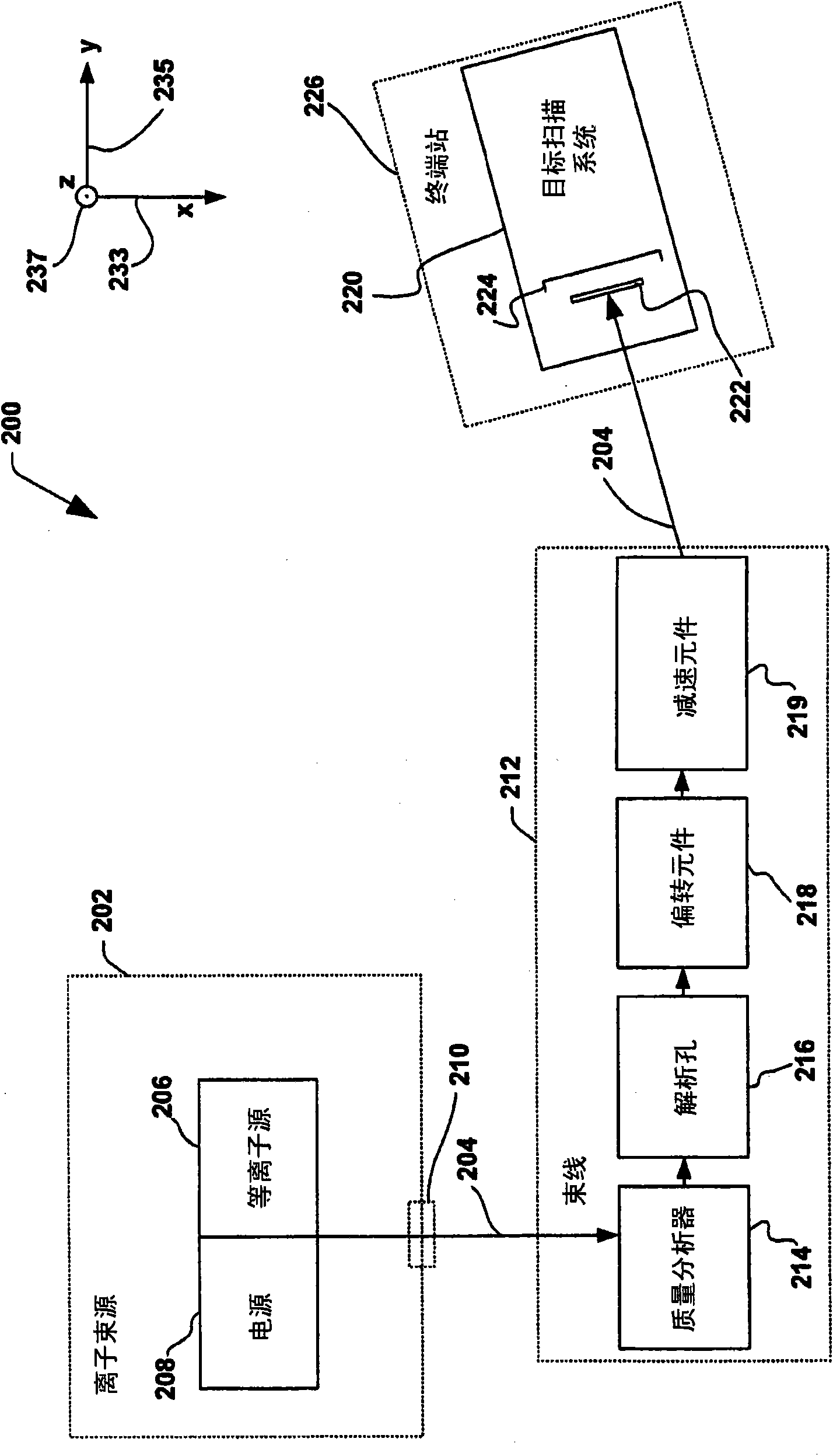 Low contamination, low energy beamline architecture for high current ion implantation