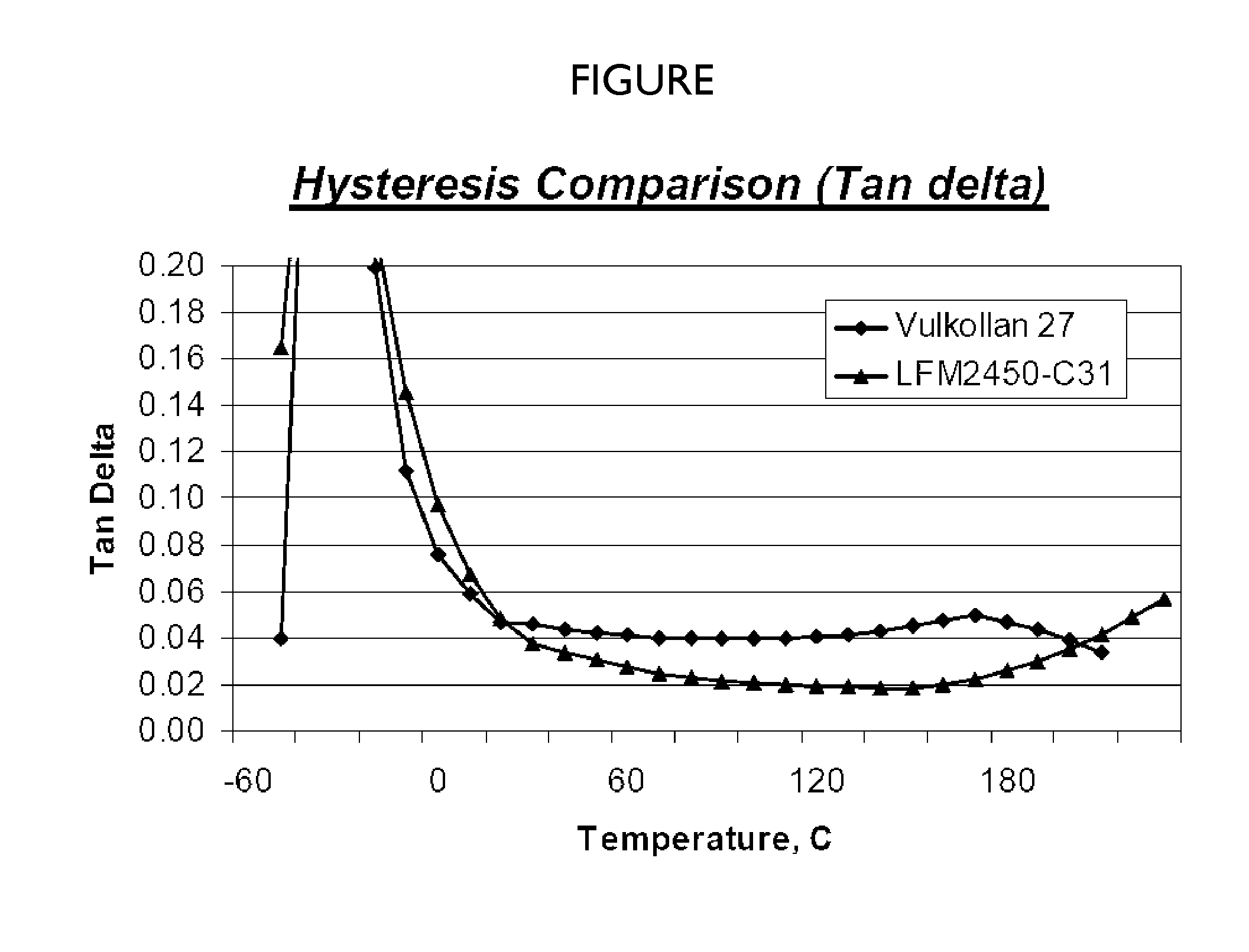 Polyurethane elastomer articles from low free diphenylmethane diisocyanate prepolymers