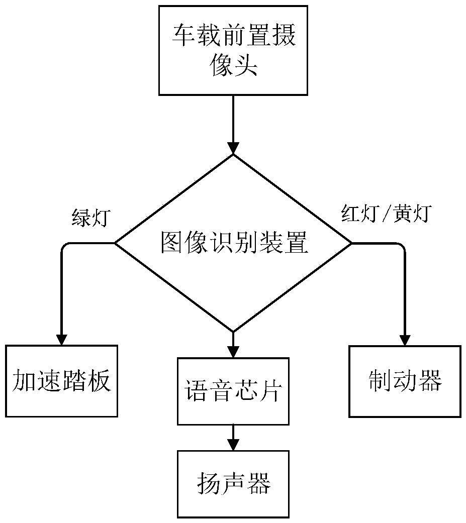 A traffic signal lamp identification system and an identification method thereof