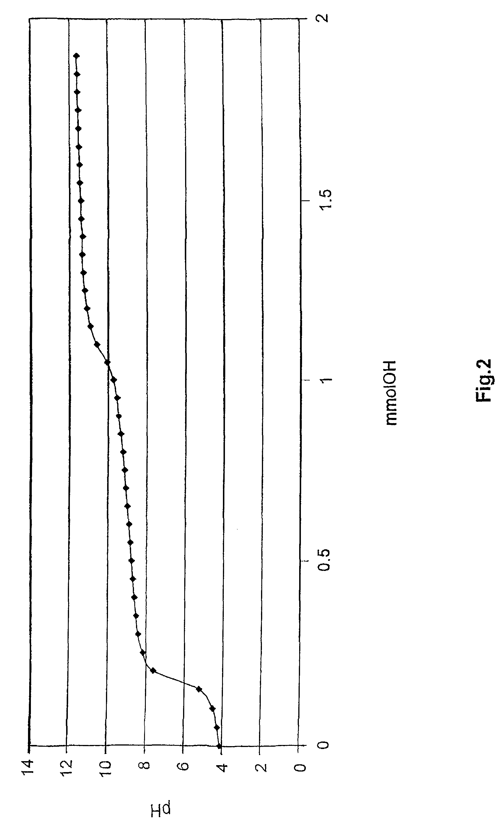 Method for stabilization of S-nitrosoglutathione and composition prepared by the same