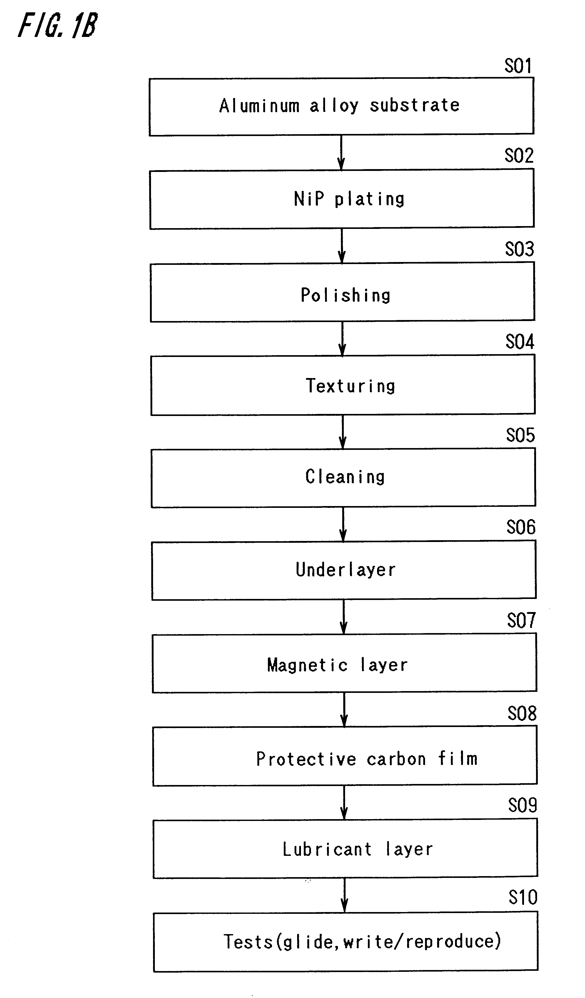 Memory disc, manufacturing method thereof, and method of manufacturing disc drive utilizing such memory disc