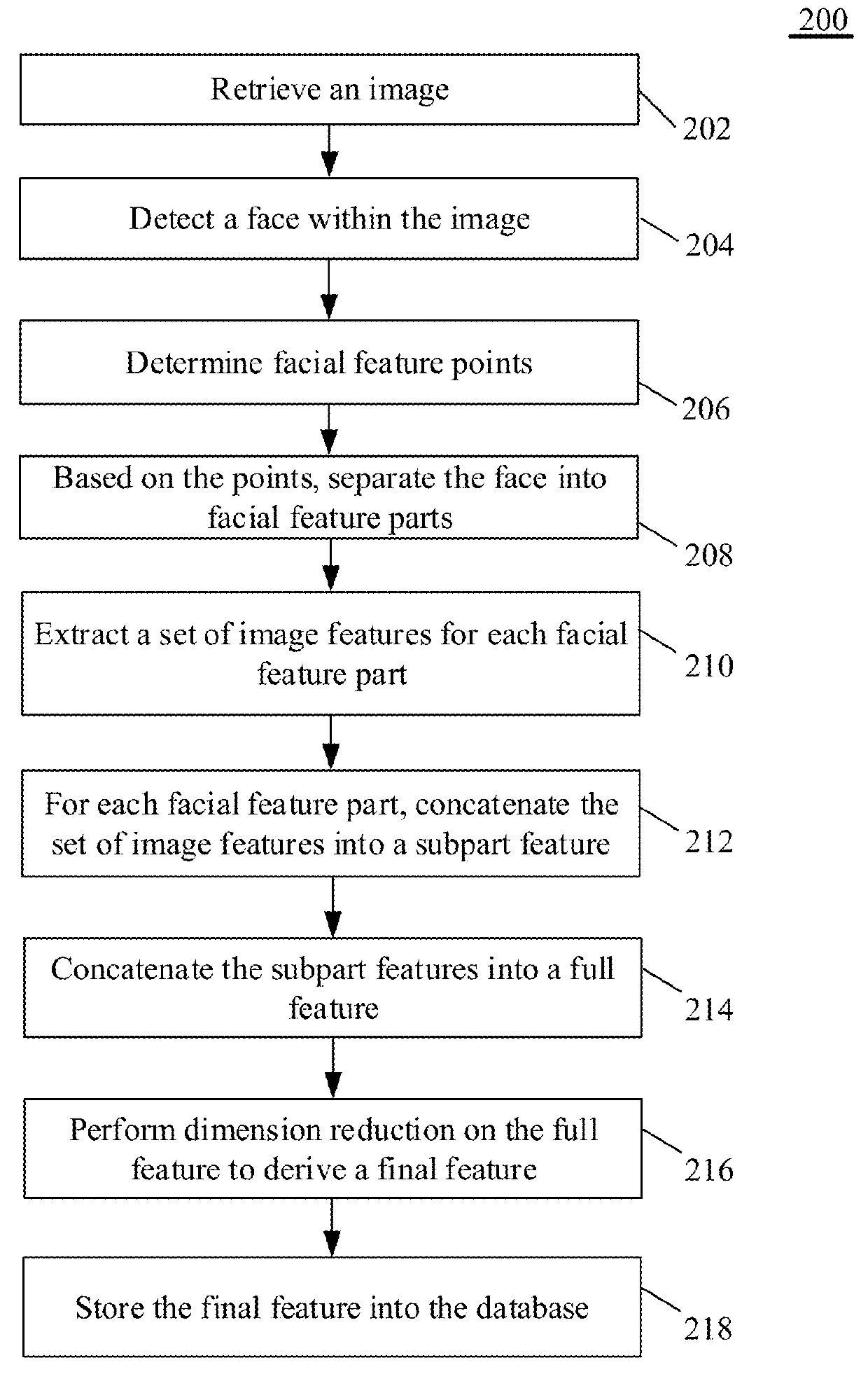 System, method and apparatus for organizing photographs stored on a mobile computing device