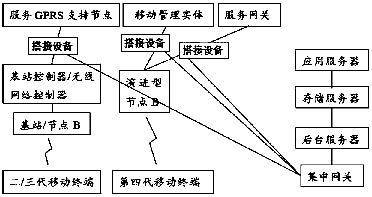 Method and system for drawing cell service coverage map based on mobile communication signaling collection