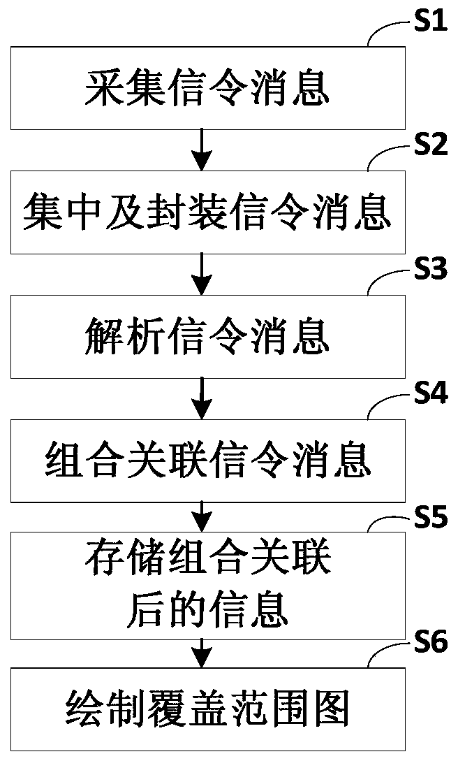 Method and system for drawing cell service coverage map based on mobile communication signaling collection