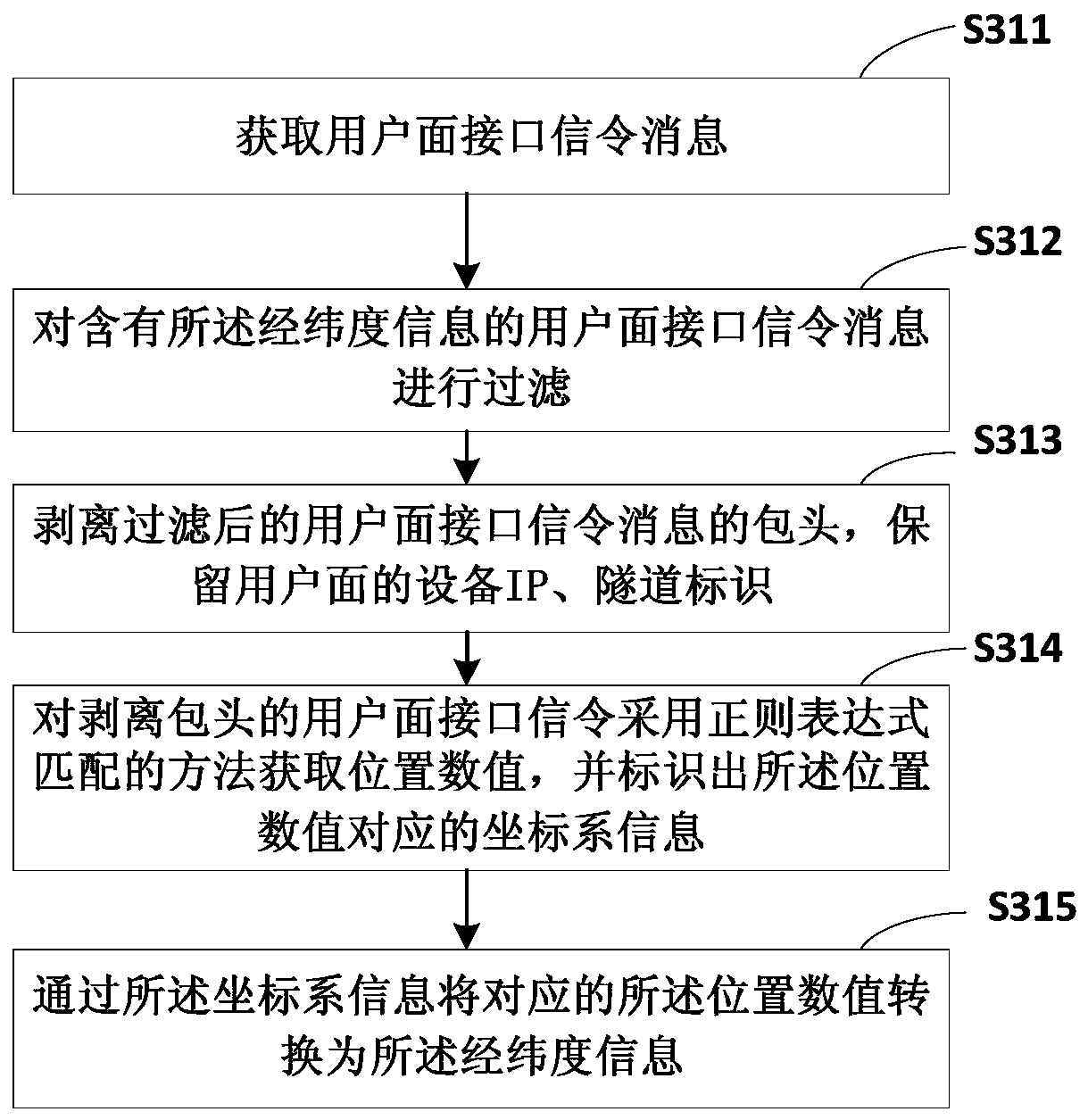 Method and system for drawing cell service coverage map based on mobile communication signaling collection