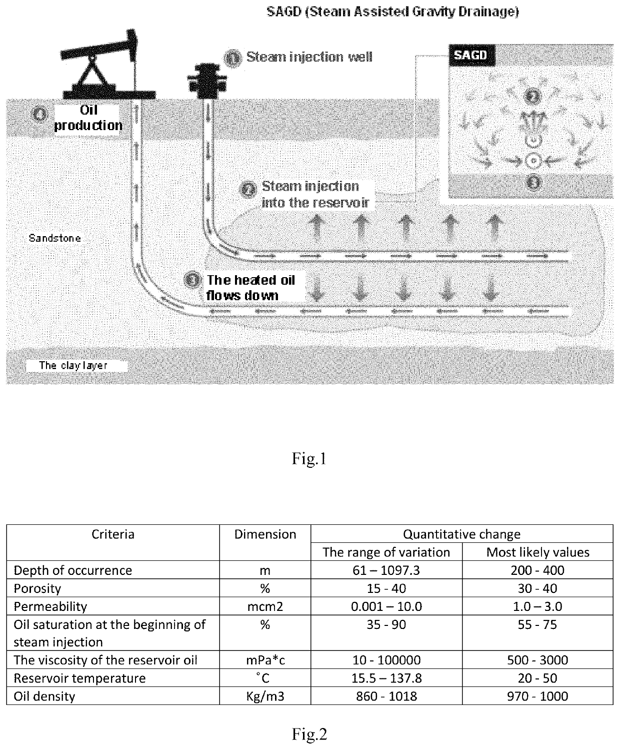 Method and apparatus for complex action for extracting heavy crude oil and bitumens using wave technologies