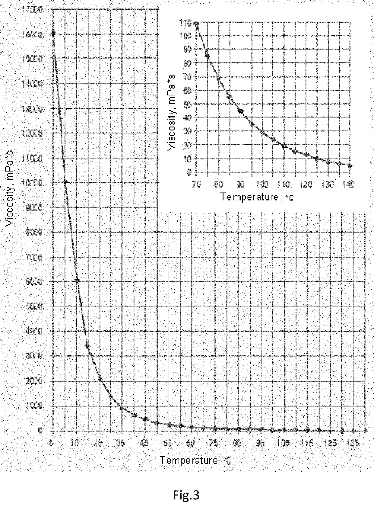 Method and apparatus for complex action for extracting heavy crude oil and bitumens using wave technologies