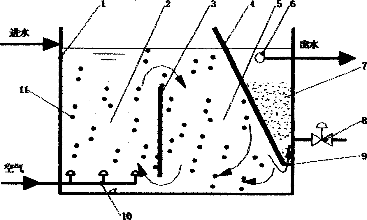 Horizontal integrated three phase inner circulation fluidized reactor and its biological reaction process