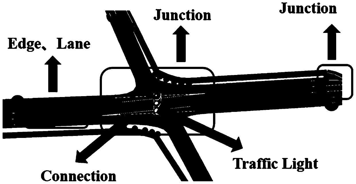 SUMO traffic simulation scene accurate construction method based on data conversion