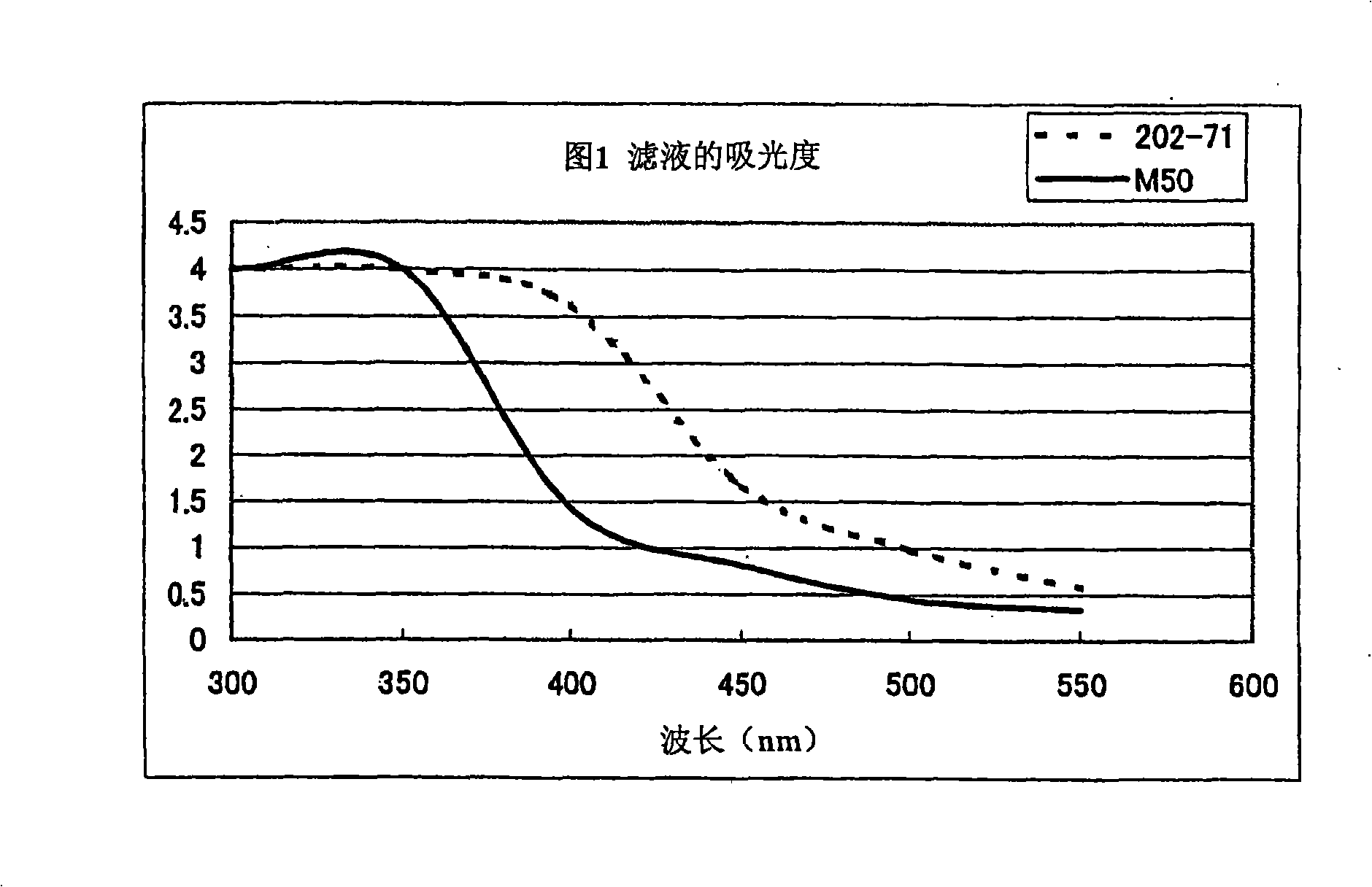 Production method of colistin rough material powder