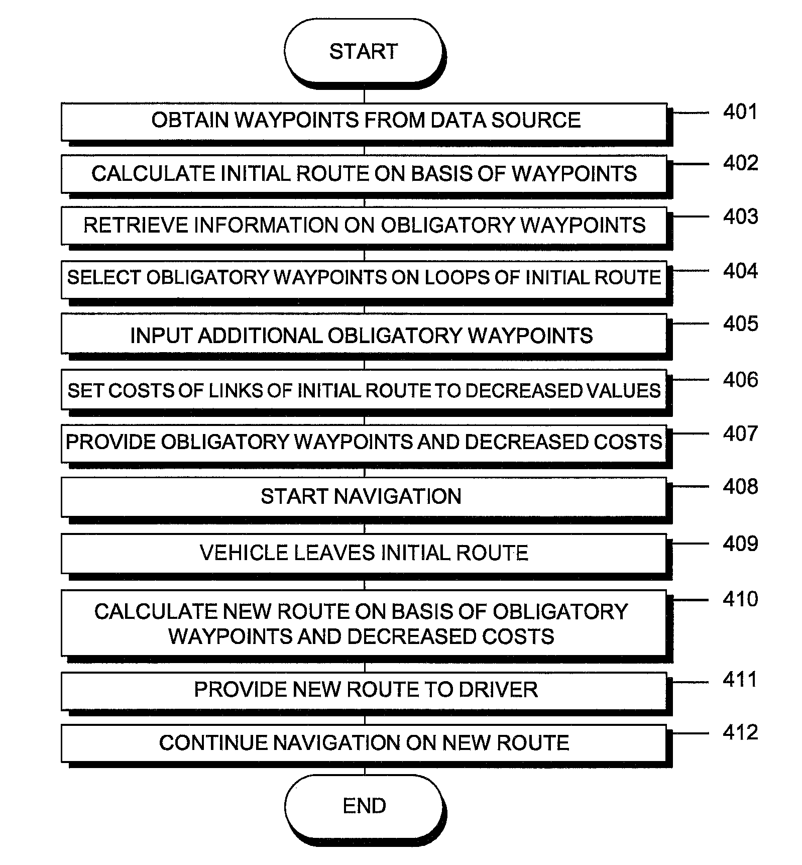 Navigation system