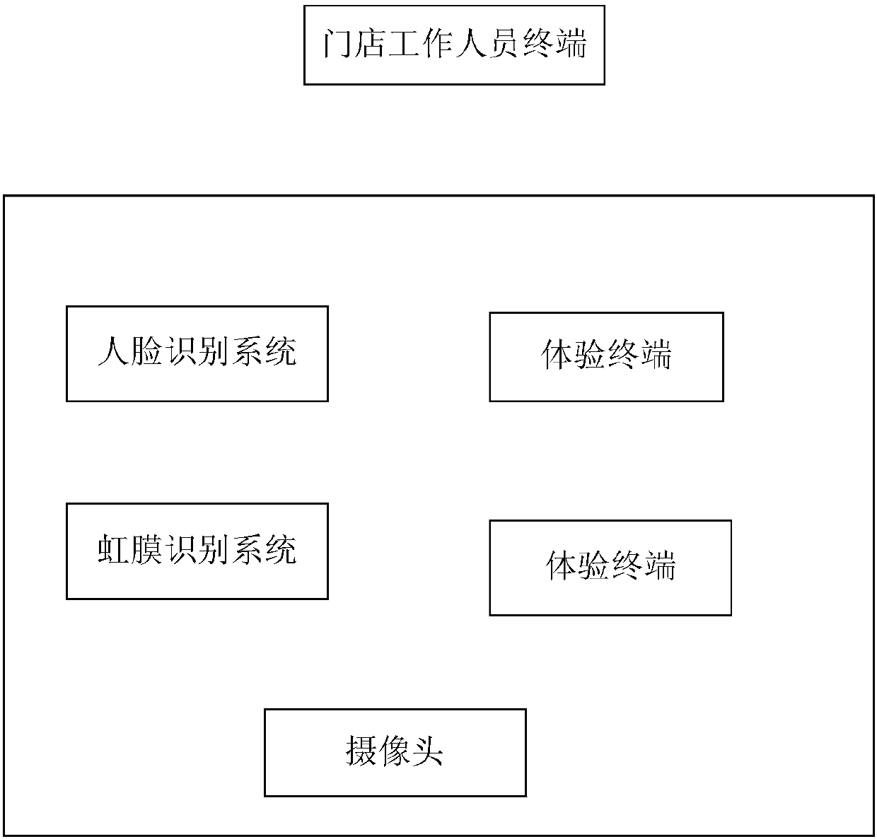 Information management method and system for intelligent store, and terminal equipment