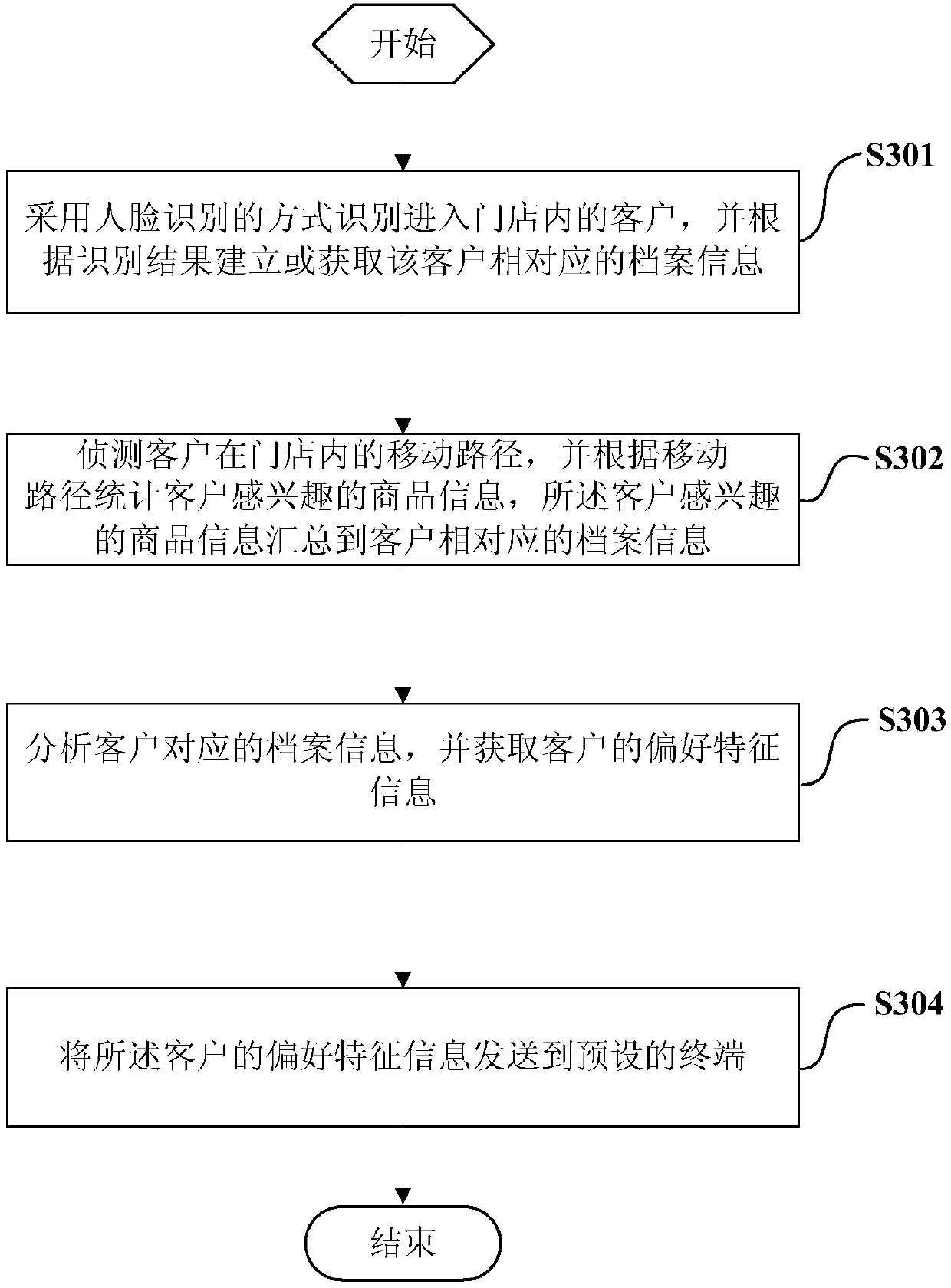 Information management method and system for intelligent store, and terminal equipment