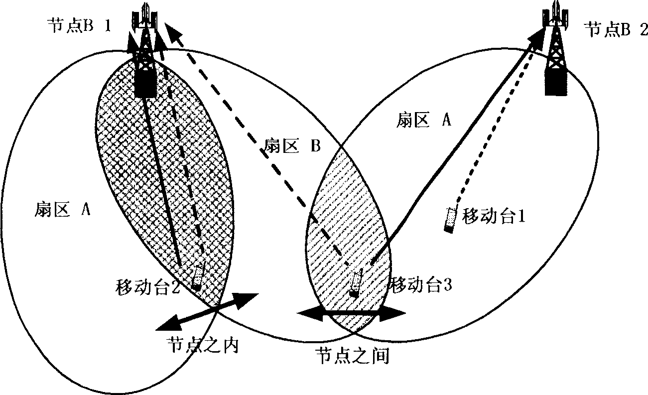 Uplink macro-diversity reception method of orthogonal frequency division multiplex cellular communication system