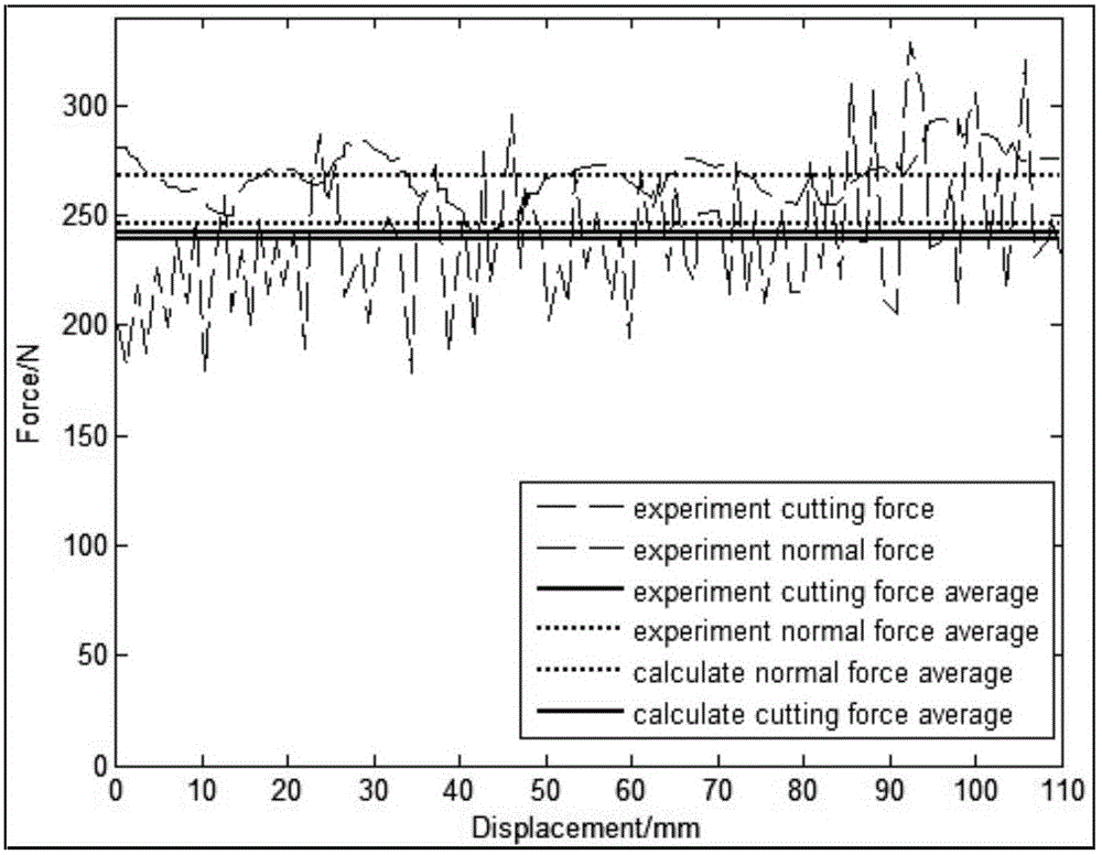 Method for extracting drum load spectrum of cutting unit of drum shearer