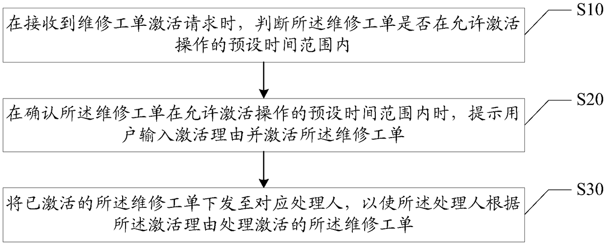 Maintenance order processing method and device and computer-readable storage medium