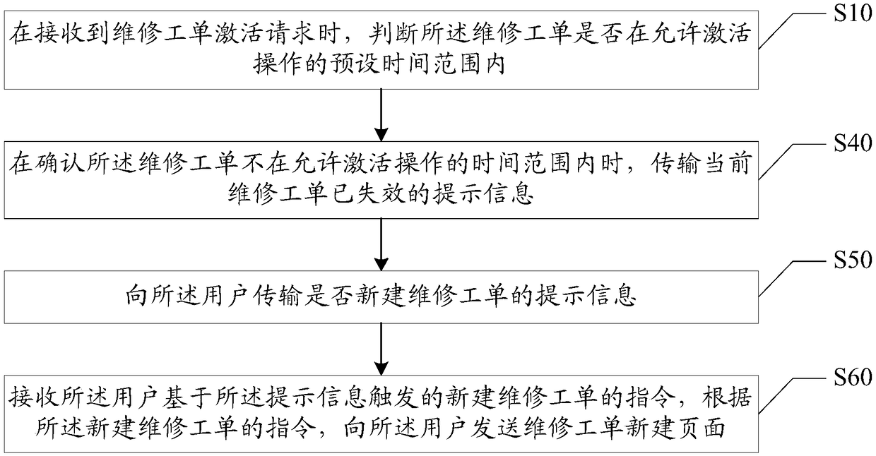 Maintenance order processing method and device and computer-readable storage medium