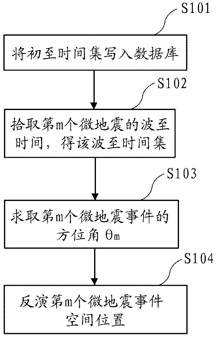 Homomorphous wave time difference positioning method based on data base technology