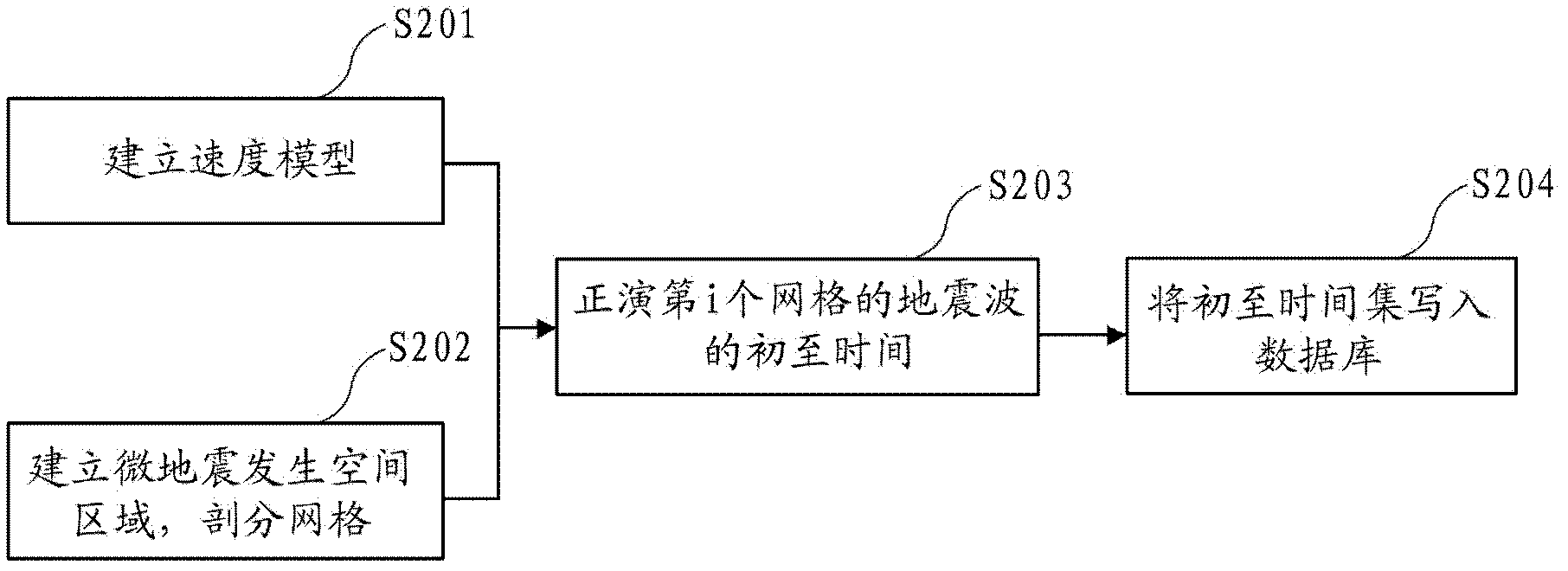 Homomorphous wave time difference positioning method based on data base technology