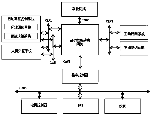 Automatic driving system based on pure electric logistics vehicle and control method thereof