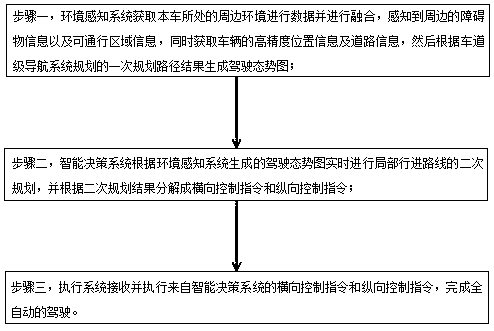 Automatic driving system based on pure electric logistics vehicle and control method thereof