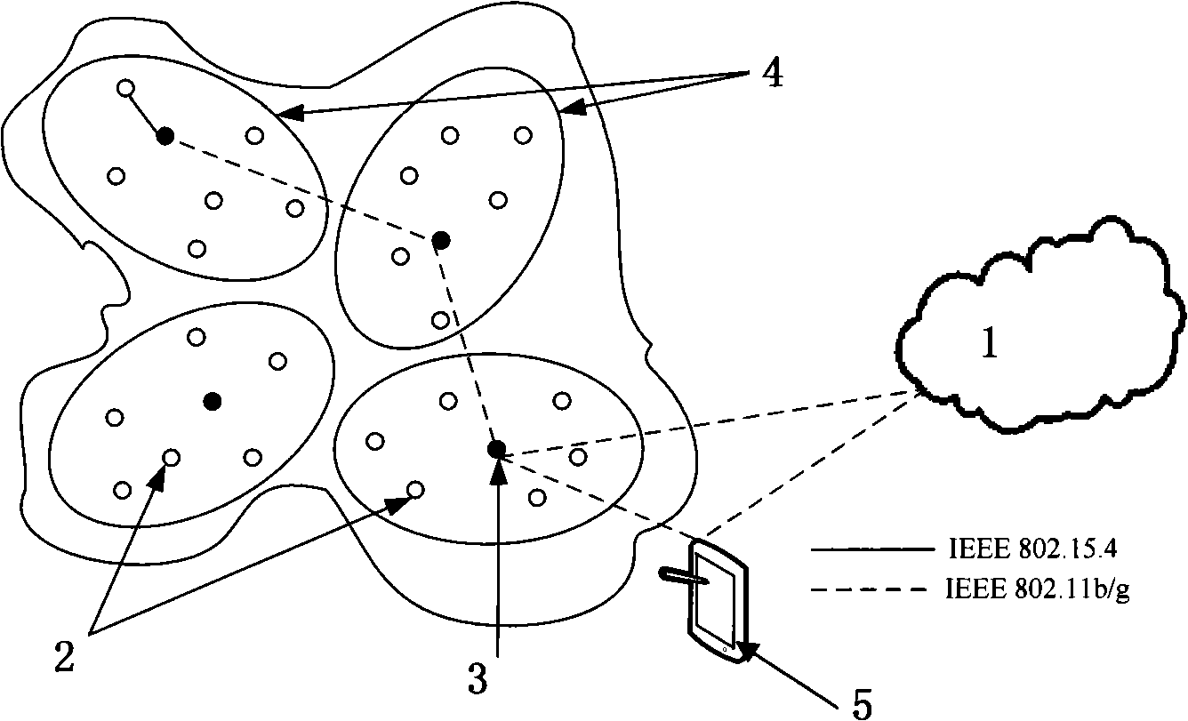 Standard three-lead electrocardiogram monitor system based on wireless sensor network