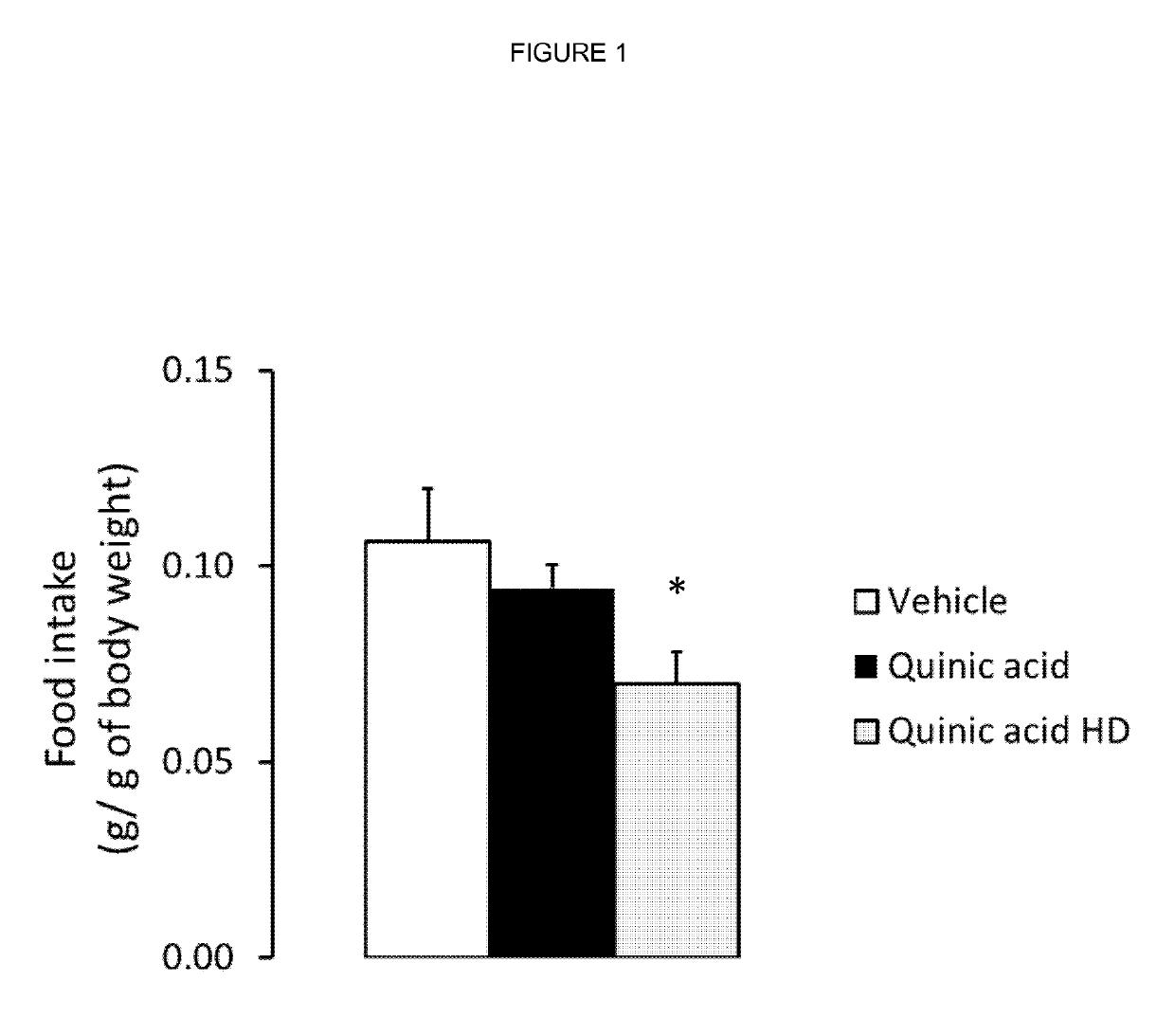 Compound use in promoting energy expenditure