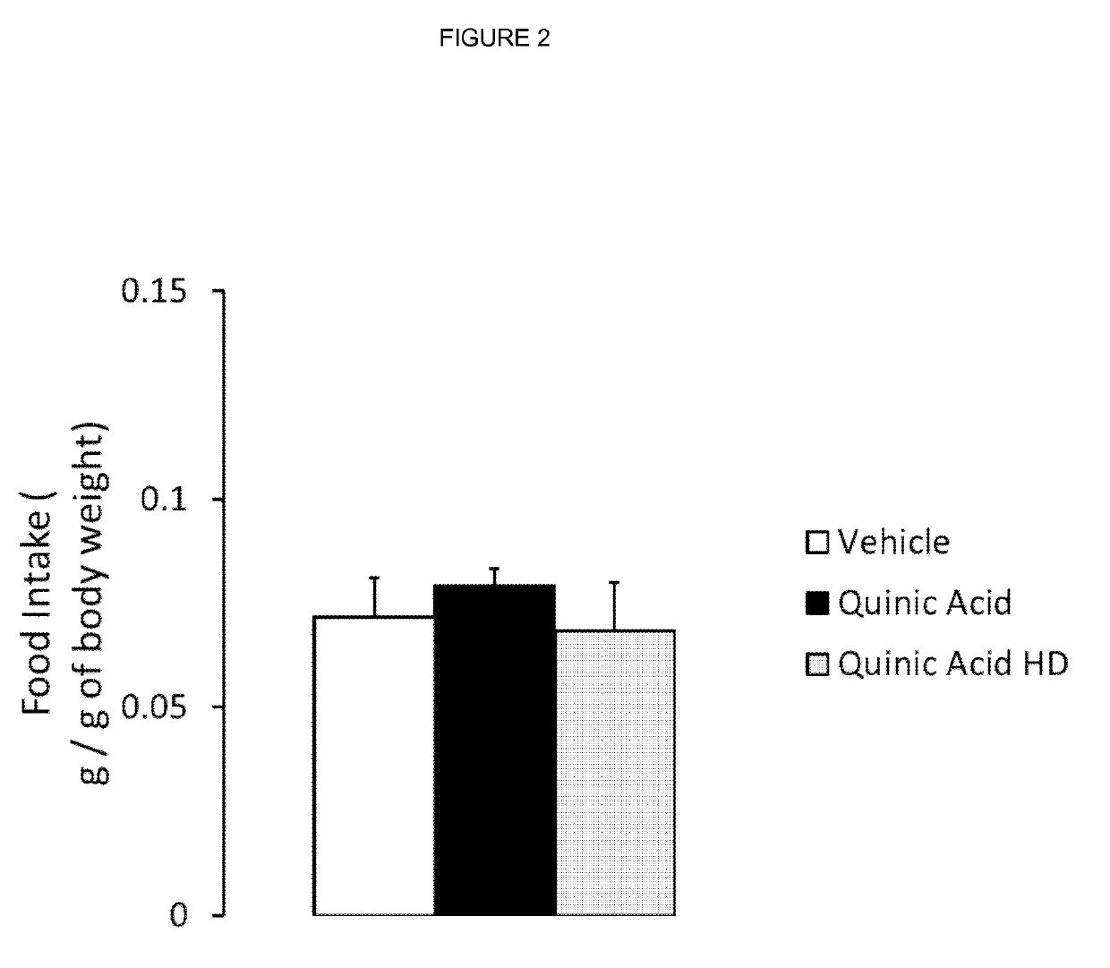 Compound use in promoting energy expenditure