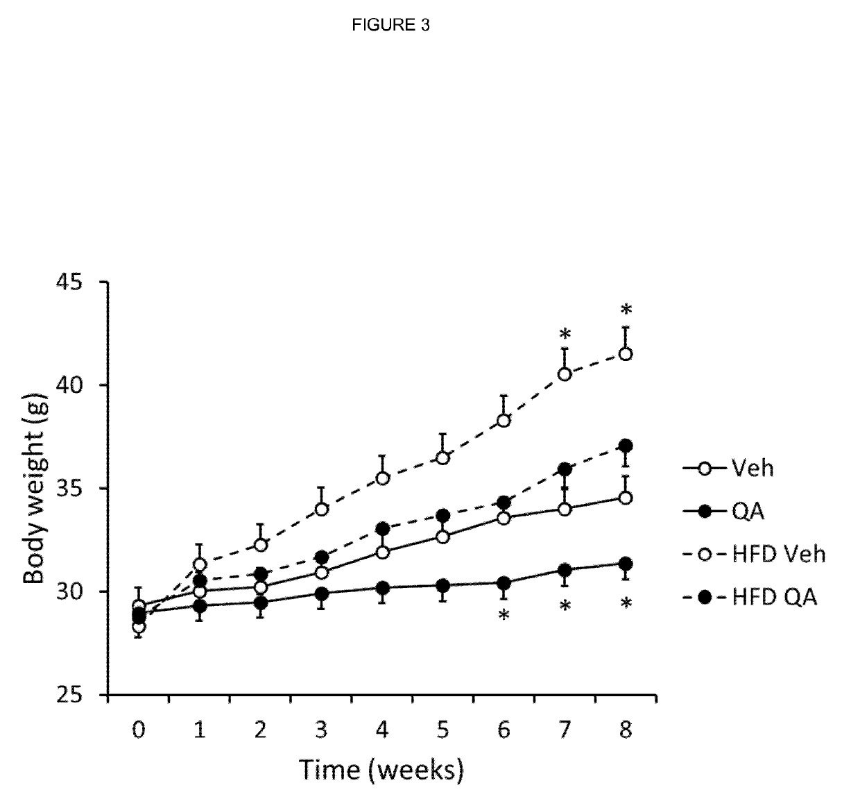 Compound use in promoting energy expenditure