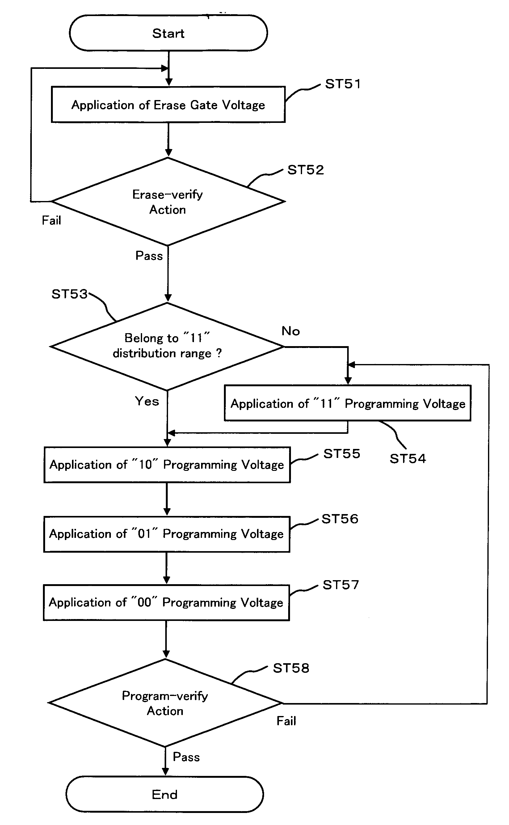 Nonvolatile semiconductor memory device