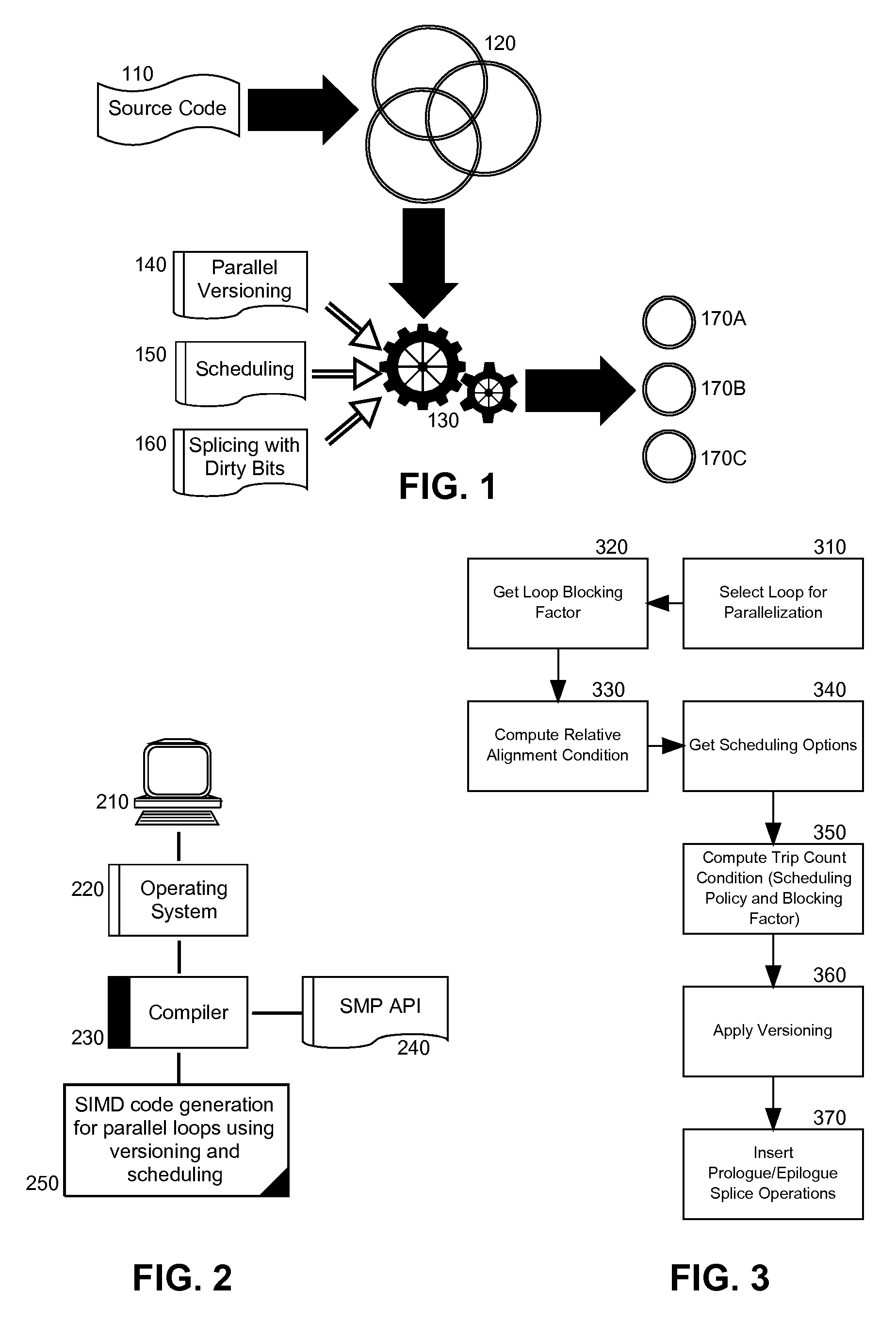 Single instruction multiple data (SIMD) code generation for parallel loops using versioning and scheduling