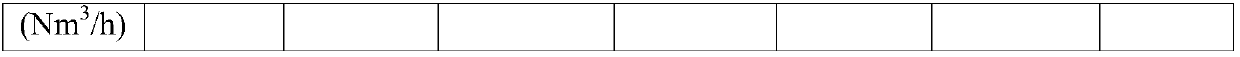 Device and method for jointly capturing and recovering carbon dioxide and nitrogen in flue gas