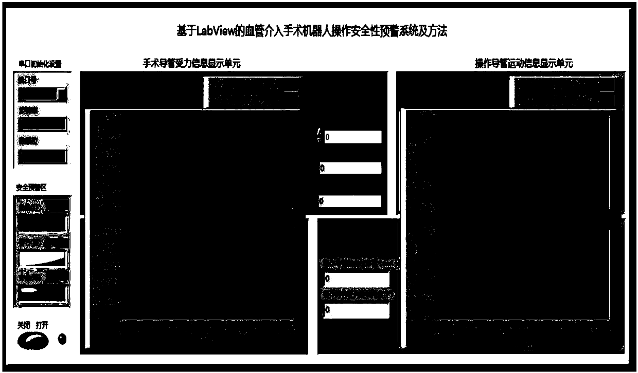 Vascular-intervention-operation-robot operational safety early warning system based on LabView and method