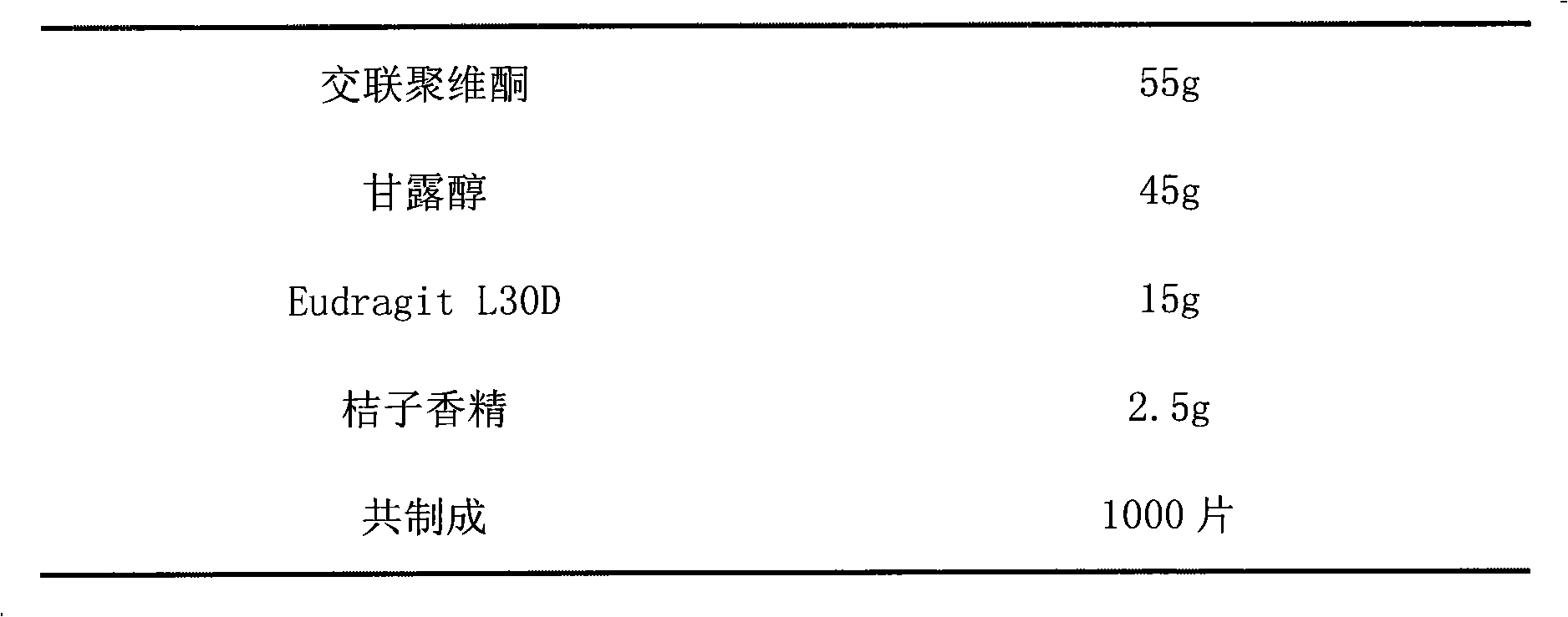 Compound alendronate sodium vitamine D3 orally disintegrating tablets and preparation method thereof