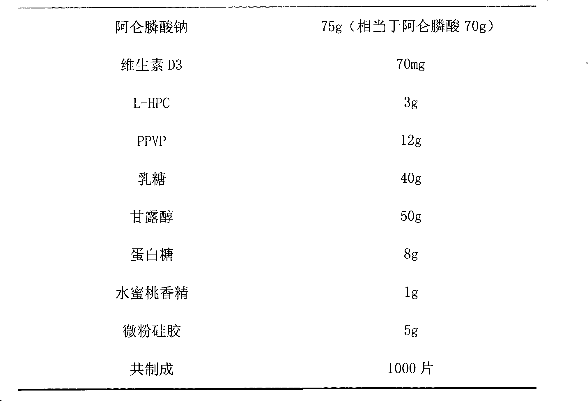 Compound alendronate sodium vitamine D3 orally disintegrating tablets and preparation method thereof