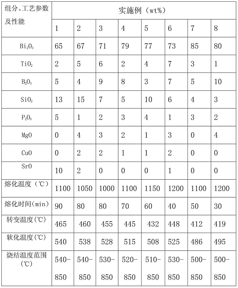 A kind of lead-free low-melting point glass-ceramic powder and preparation method thereof