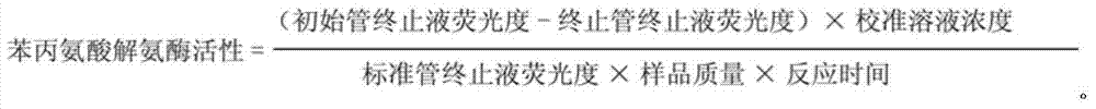 Reagent system and method for testing activity of phenylalnine ammonialyase