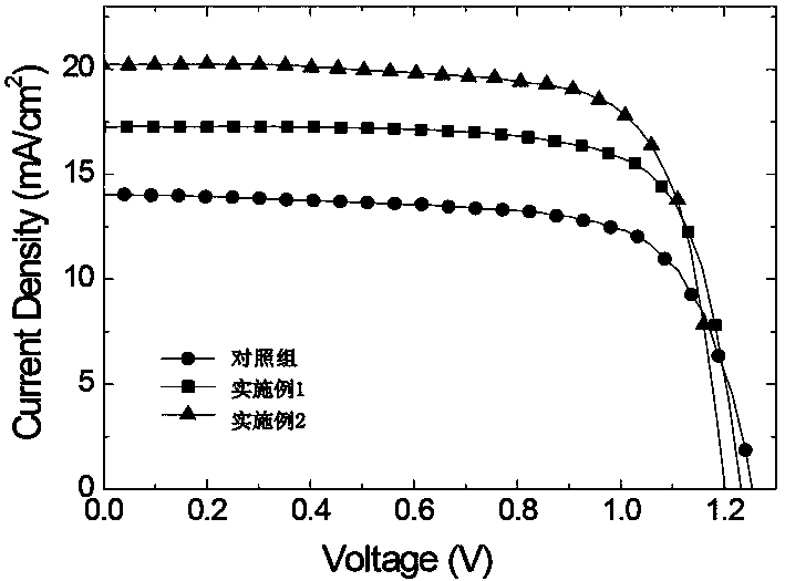 Full-spectrum absorption multilayer perovskite/quantum dot solar cell device and manufacturing method thereof