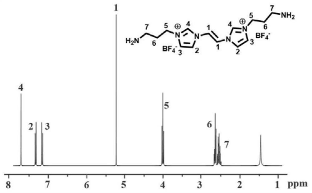 Preparation method and application of a novel ionic liquid functionalized injectable conductive hydrogel