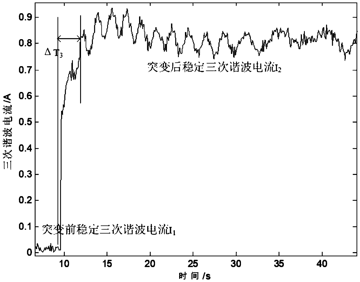 Ptc type electric heating non-intrusive identification method based on power harmonic characteristics