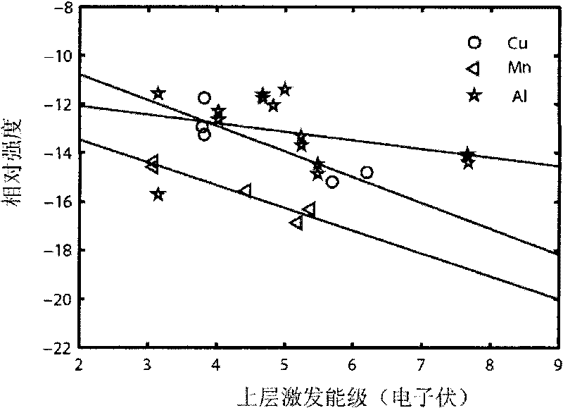 Method for correcting plasma emission spectral line self-absorption effect