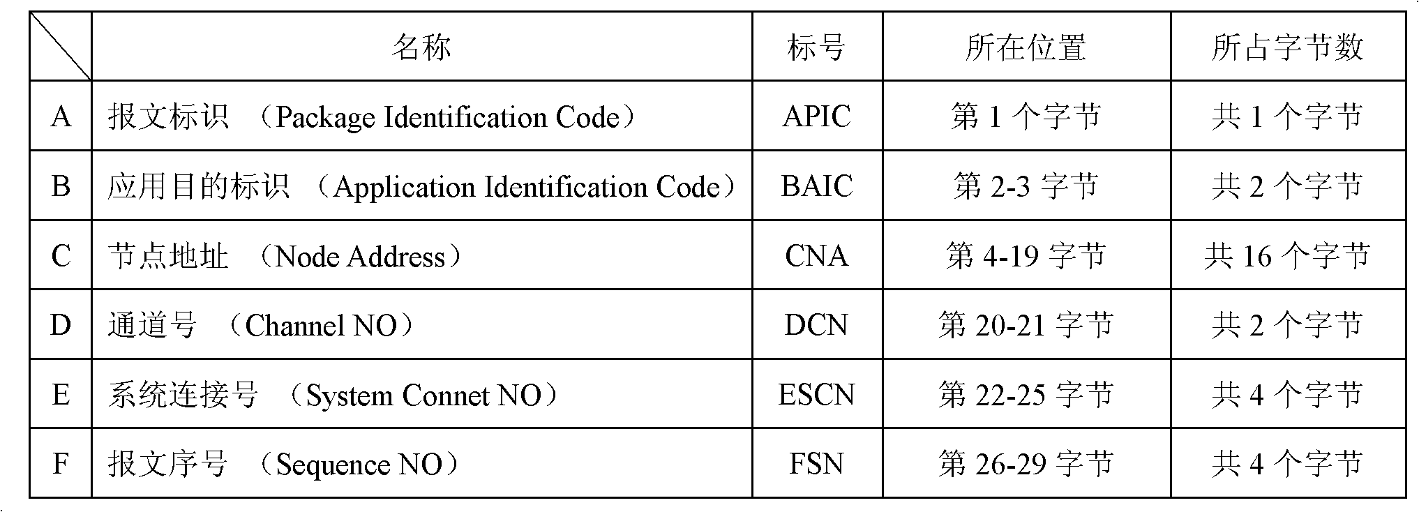 Intelligent application network