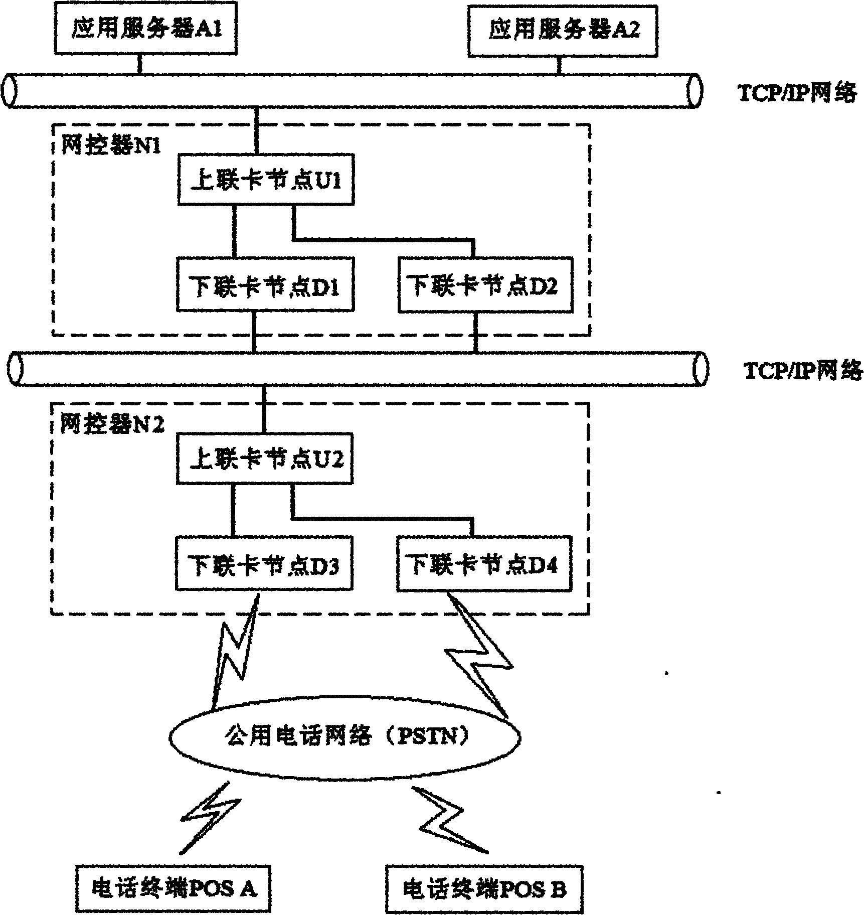 Intelligent application network